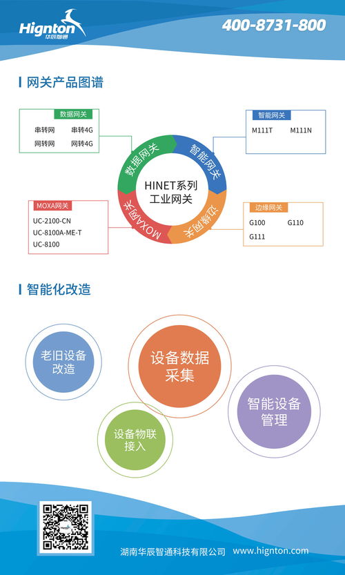 工廠(chǎng)物聯(lián)網(wǎng)數(shù)據(jù)采集網(wǎng)關(guān) 北京網(wǎng)絡(luò)技術(shù)推廣的創(chuàng)新驅(qū)動(dòng)力